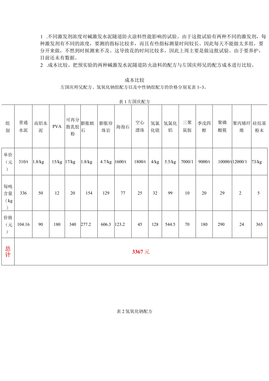 不同激发剂浓度对碱激发水泥隧道防火涂料性能影响的试验.docx_第1页