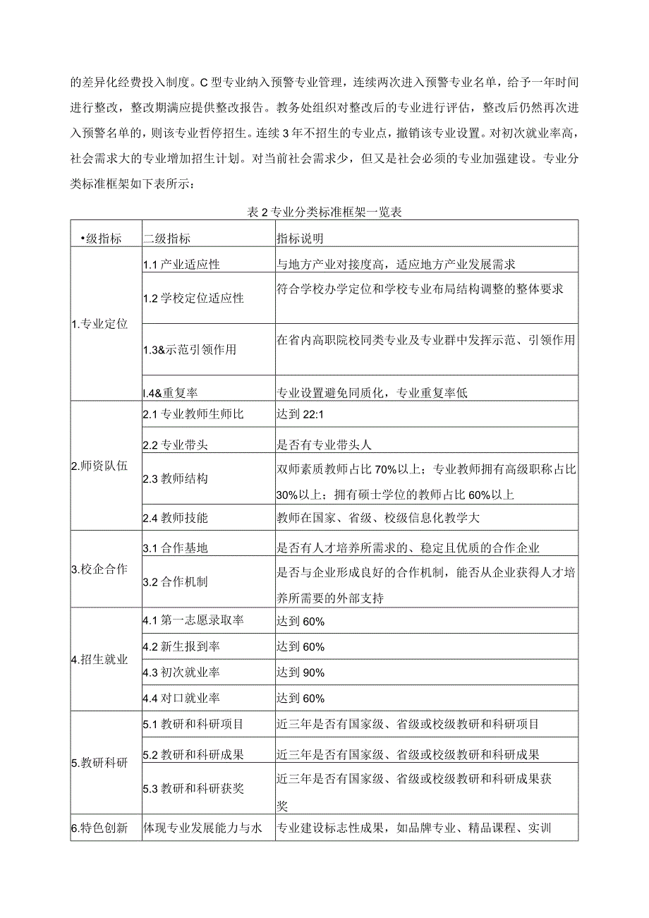 2022年专业结构调整优化报告.docx_第3页