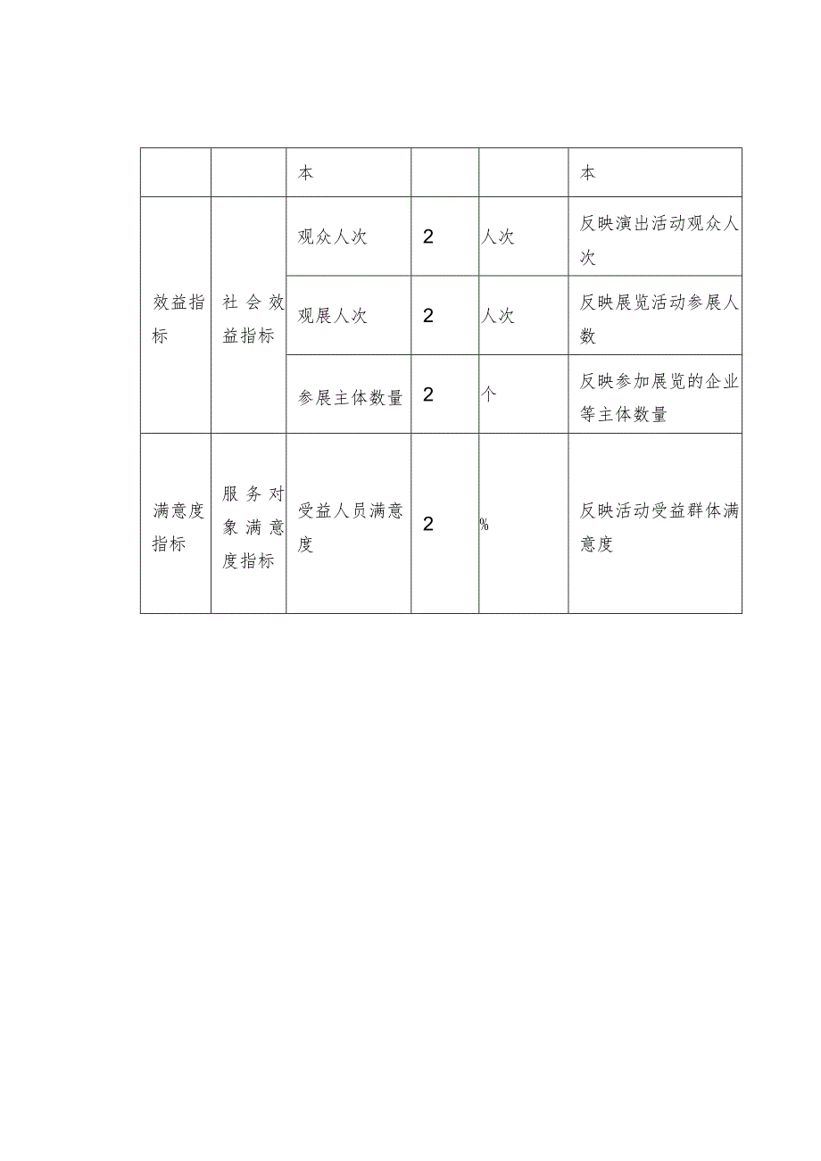 共性项目绩效指标体系——大型活动类.docx_第2页