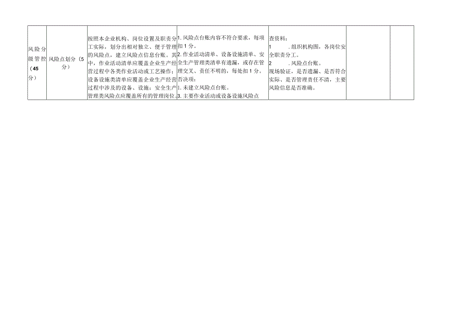 工贸行业企业风险分级管控和隐患排查治理机制运行评估标准.docx_第2页