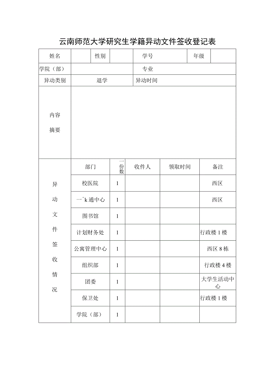 云南师范大学研究生学籍异动文件签收登记表（退学）.docx_第1页