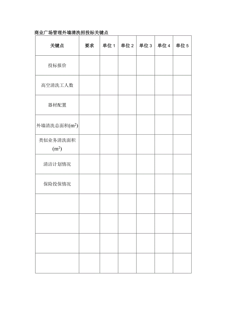 商业广场管理外墙清洗招投标关键点.docx_第1页