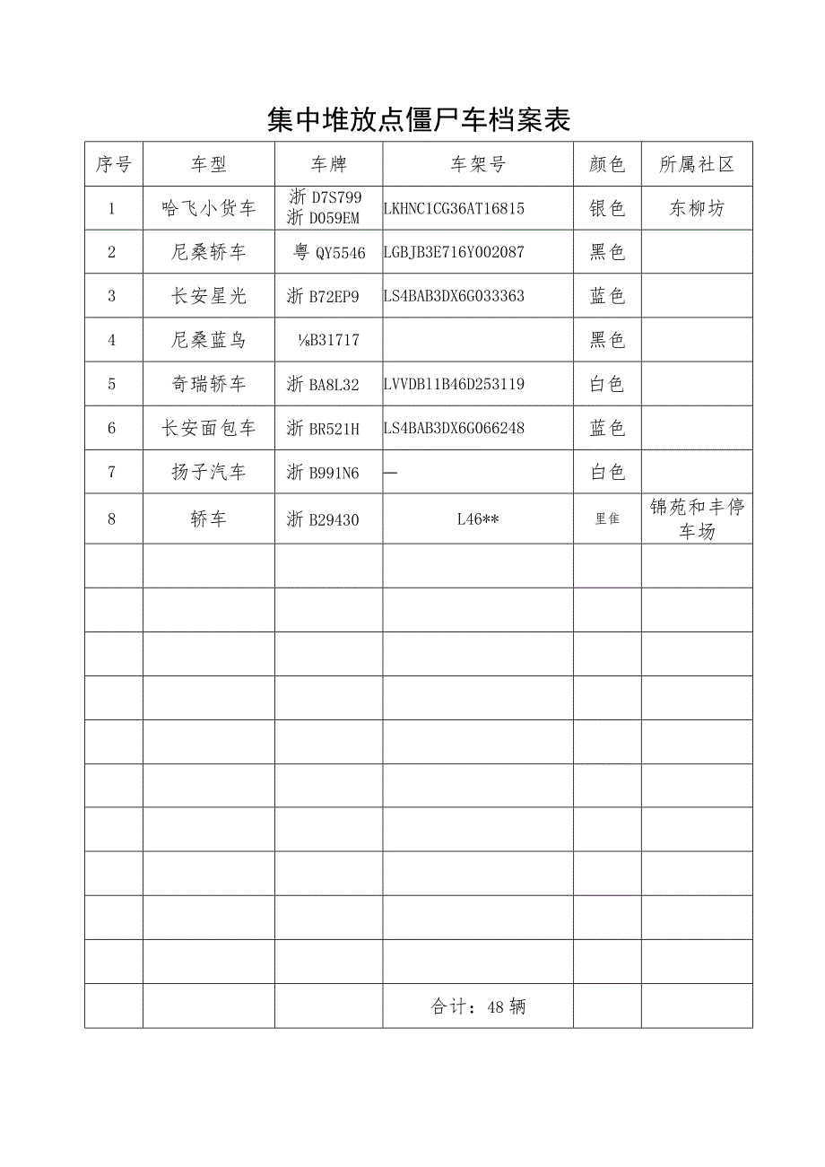 集中堆放点僵尸车档案表.docx_第3页