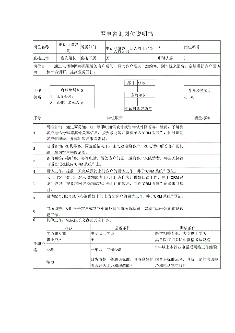 医美整形网电咨询岗位说明.docx_第1页