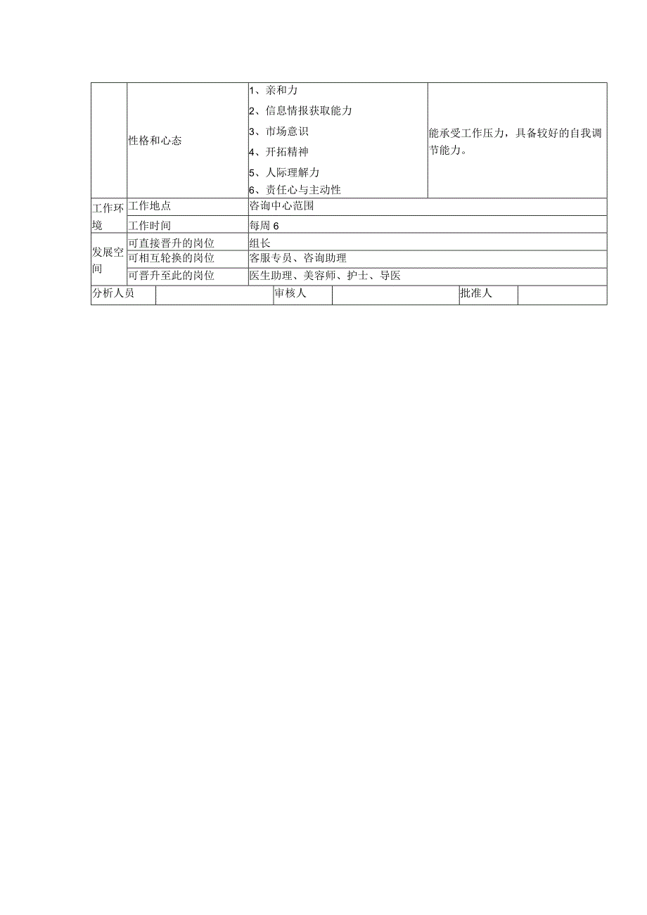 医美整形网电咨询岗位说明.docx_第2页