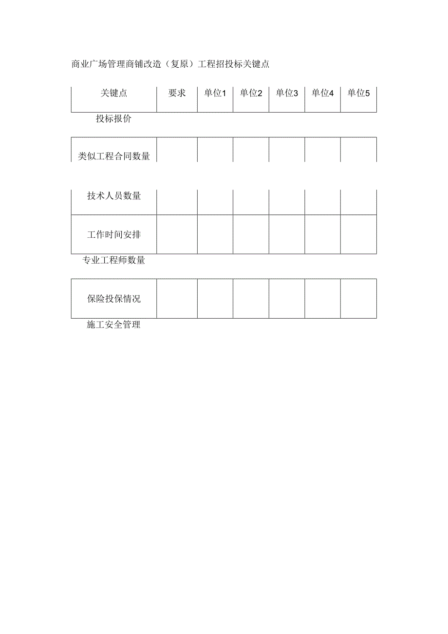 商业广场管理商铺改造（复原）工程招投标关键点.docx_第1页