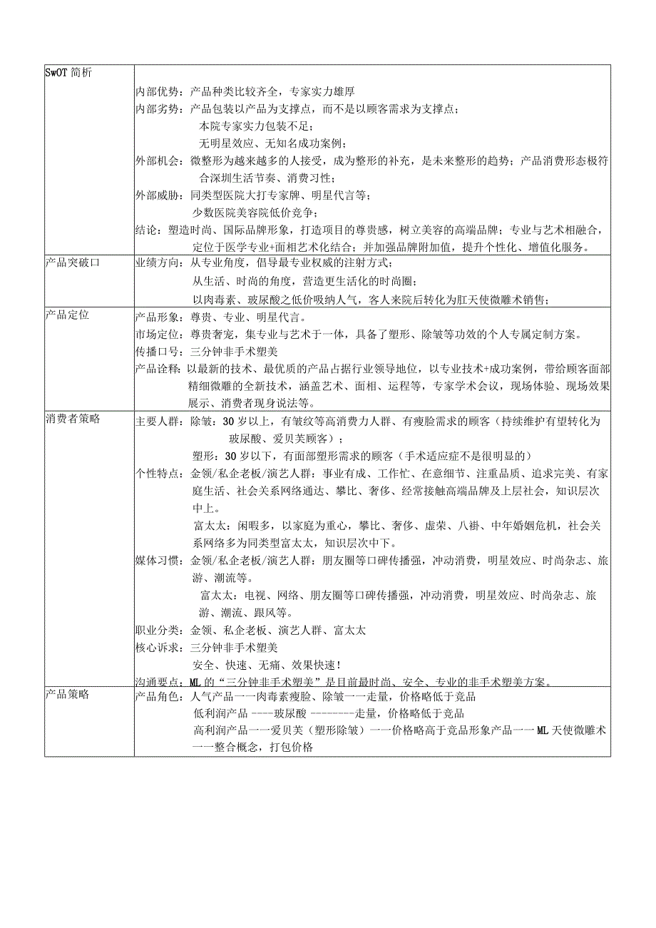 医疗美容无创项目产品规划方案.docx_第3页