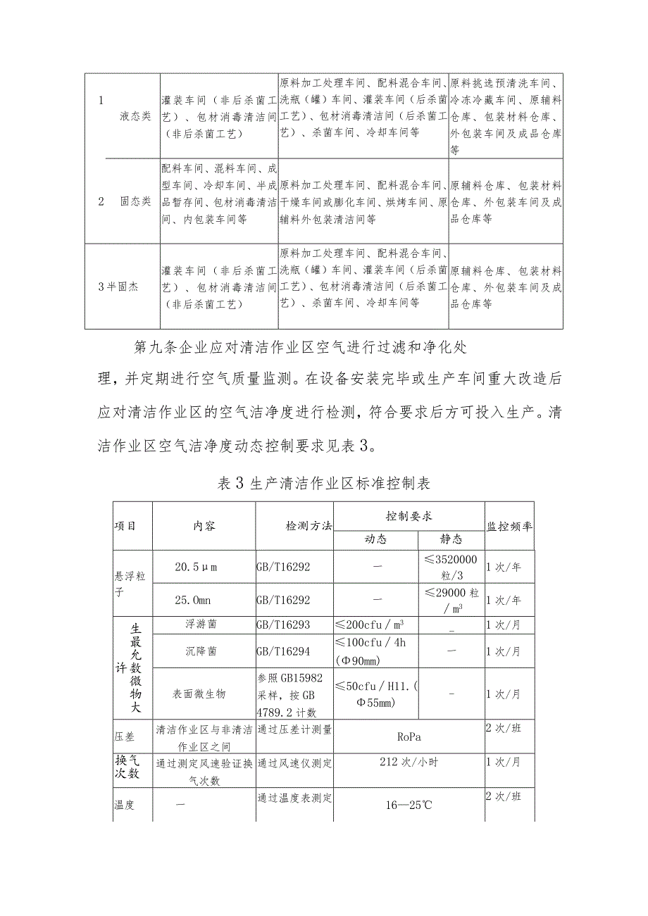 运动营养食品生产许可审查细则.docx_第3页