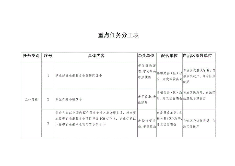 重点任务分工表.docx_第1页