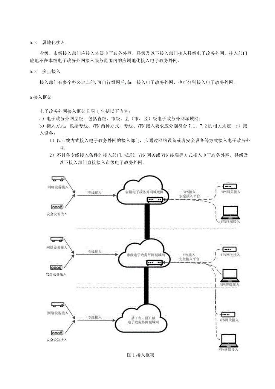 电子政务外网：网络接入要求.docx_第2页