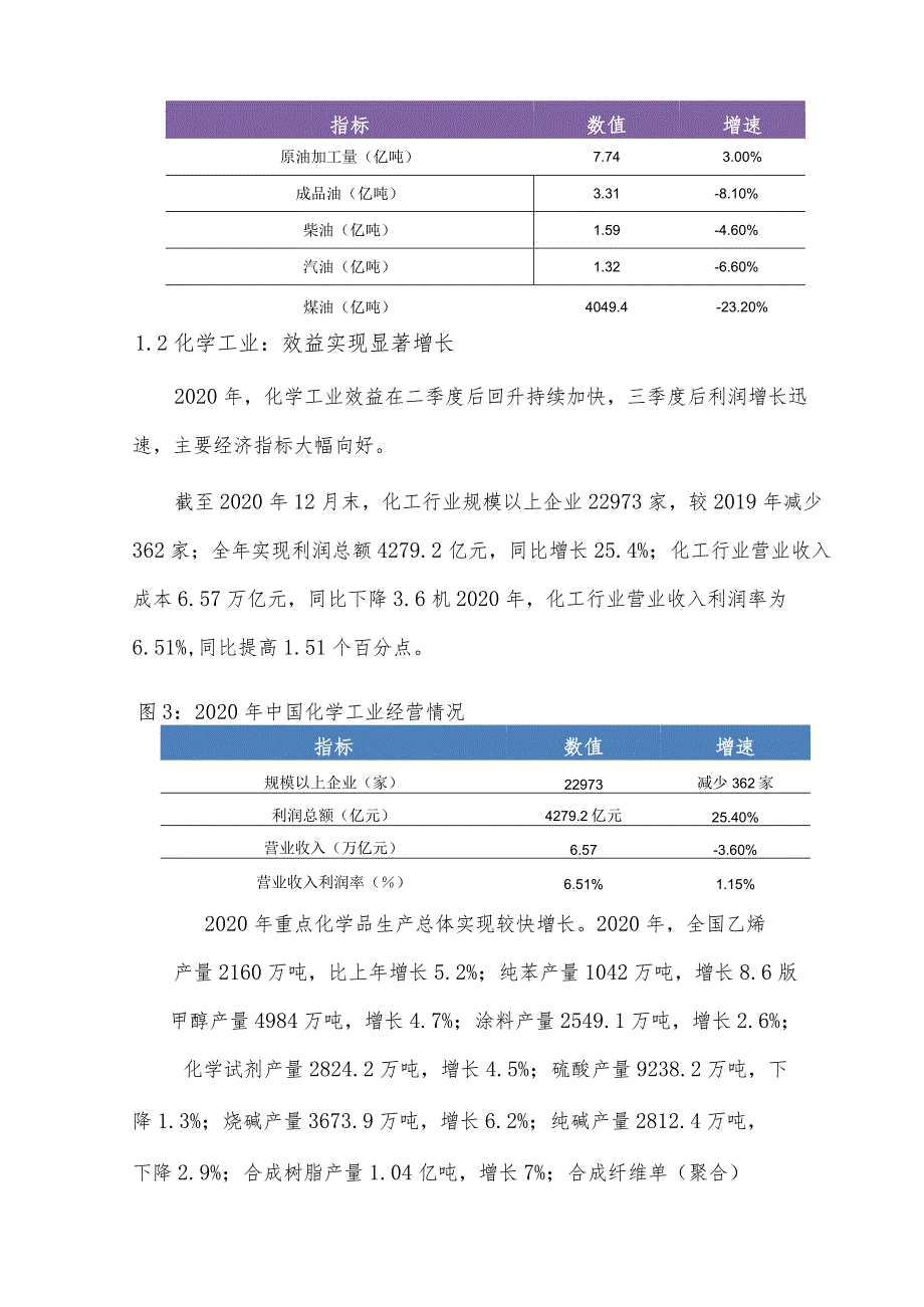 石化行业现状及发展趋势分析.docx_第2页