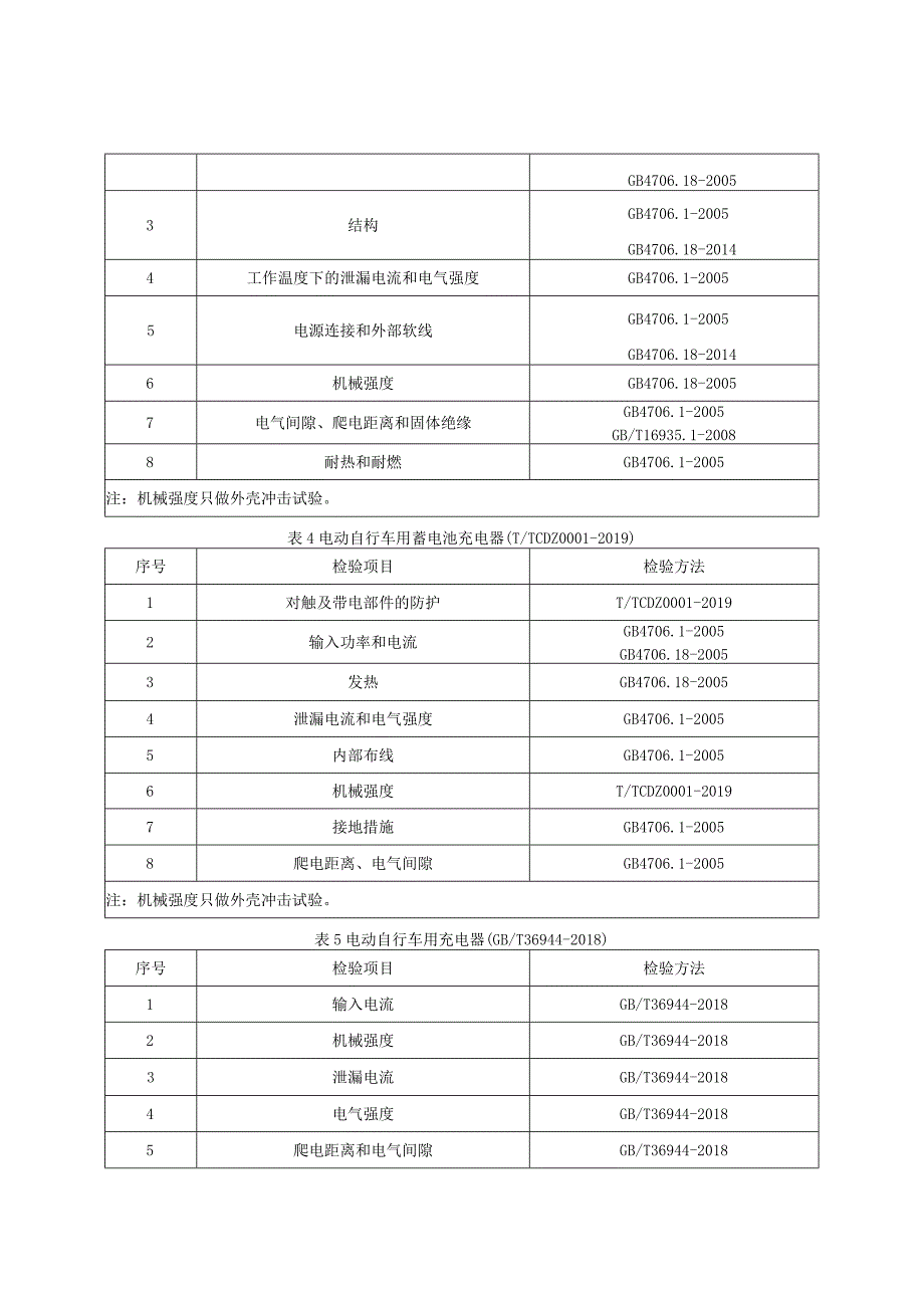 电动自行车配件产品质量监督抽查实施细则（2023年版）.docx_第2页