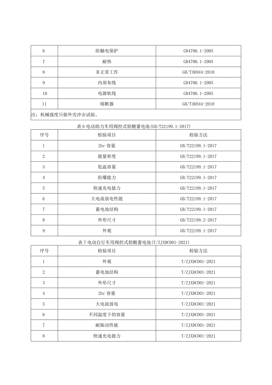 电动自行车配件产品质量监督抽查实施细则（2023年版）.docx_第3页