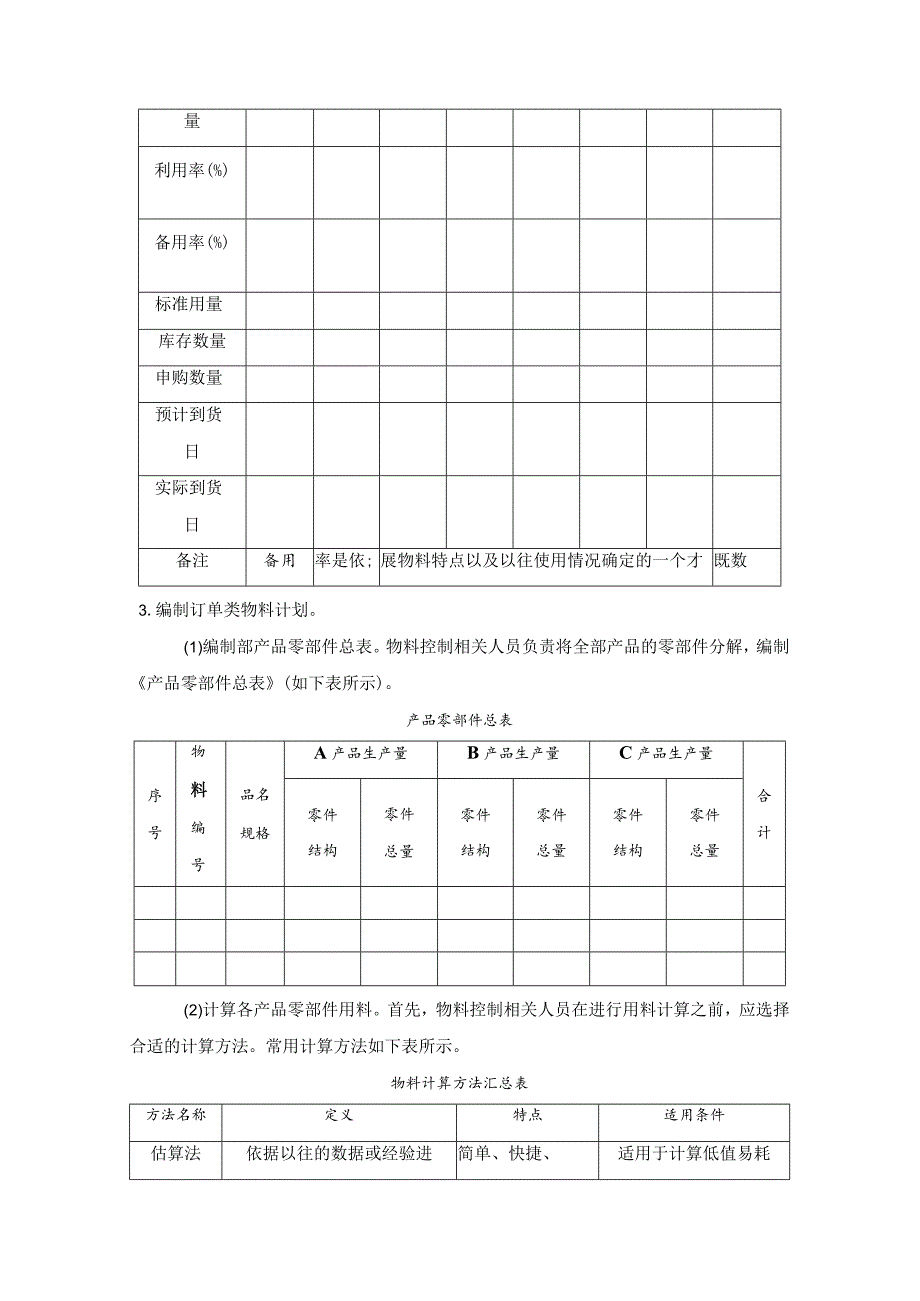 工厂物料需求计划编制方案确保物料充足并且库存合理.docx_第3页