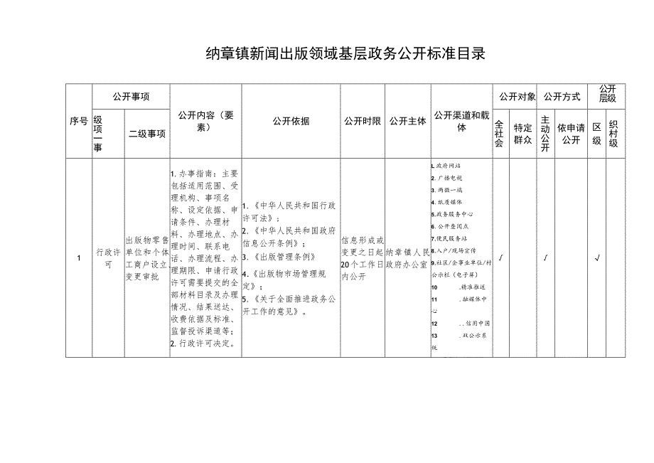 纳章镇新闻出版版权领域基层政务公开标准目录.docx_第1页