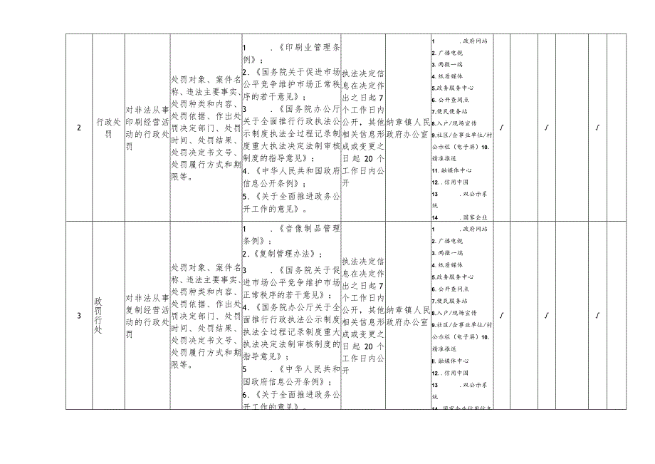 纳章镇新闻出版版权领域基层政务公开标准目录.docx_第2页