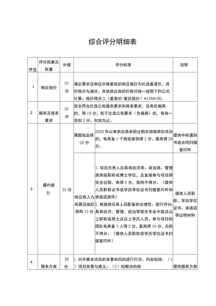 综合评分明细表.docx_第1页