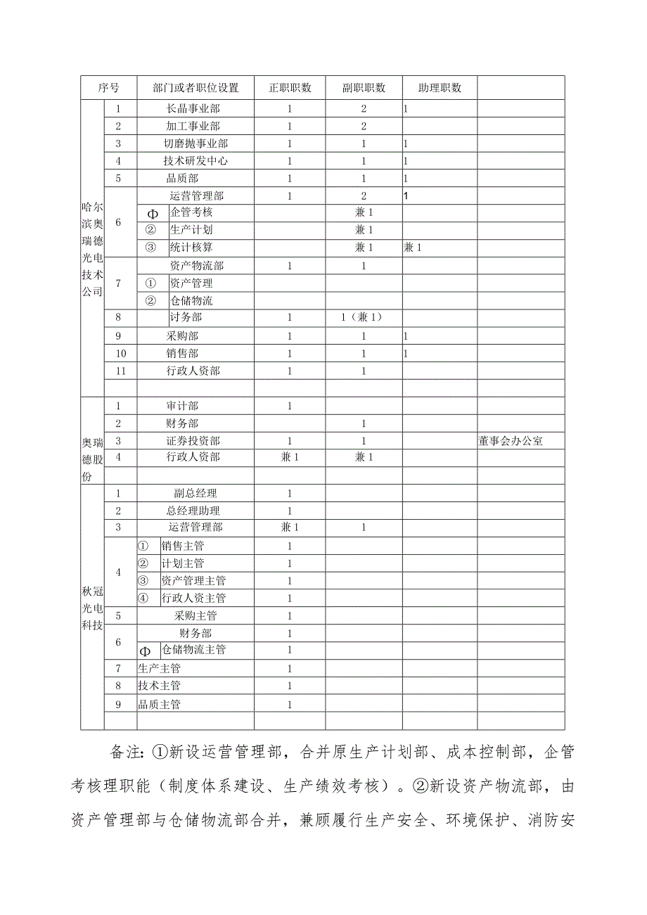 竞聘方案.docx_第2页