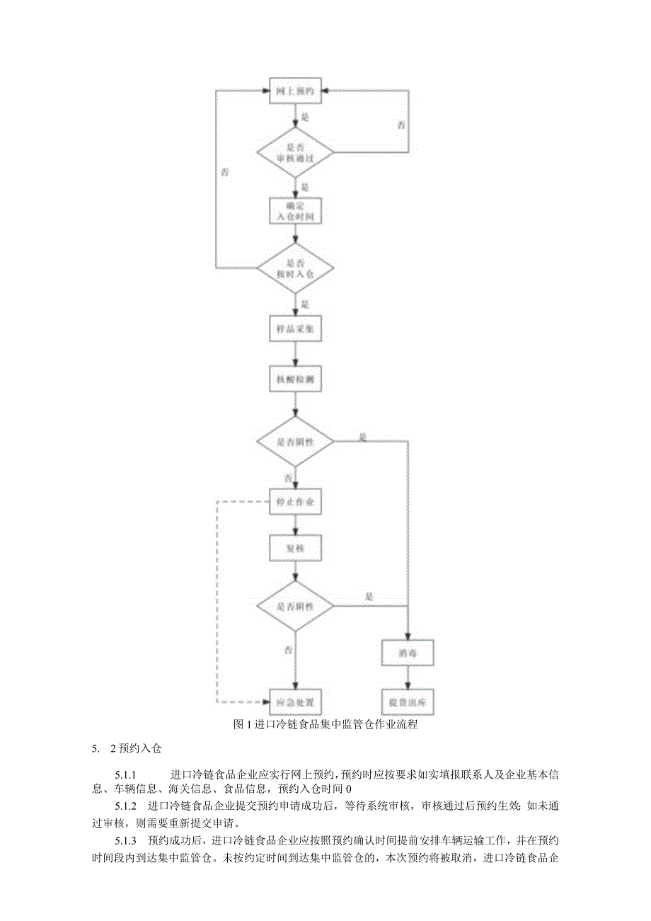 进口冷链食品集中监管仓 作业技术规范.docx_第2页