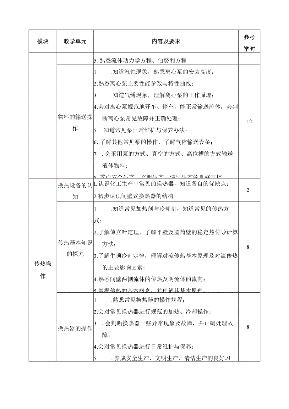 《化工单元操作》课程标准.docx_第3页