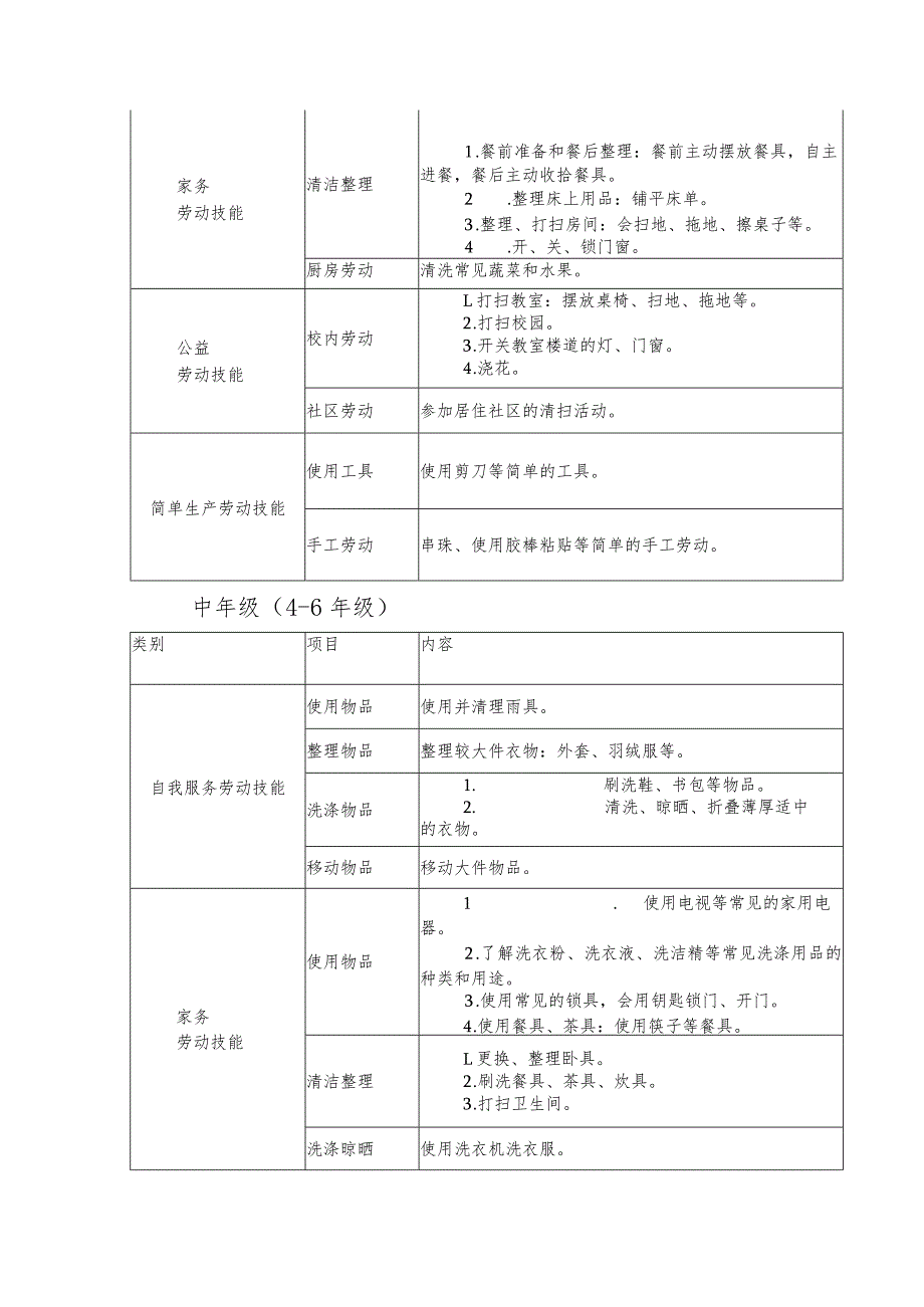 特殊教育学校劳动教育实施方案.docx_第3页