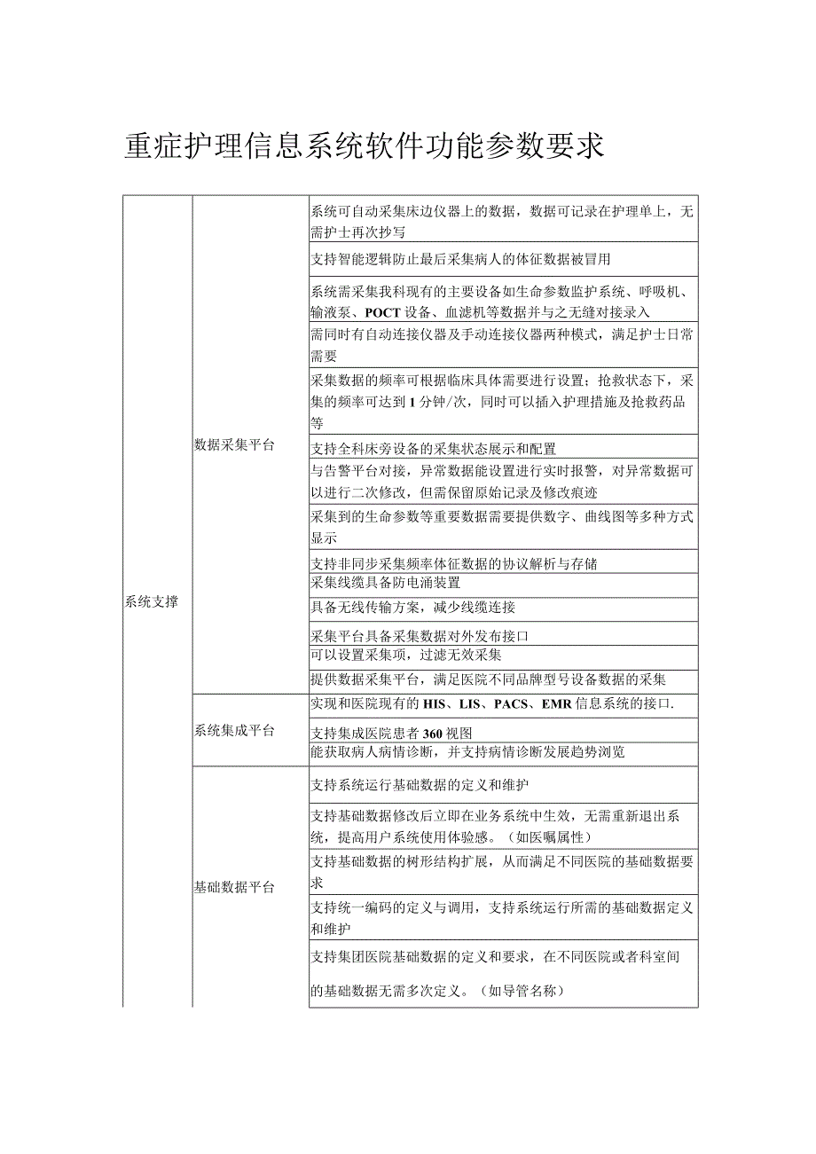 重症护理信息系统软件功能参数要求.docx_第1页