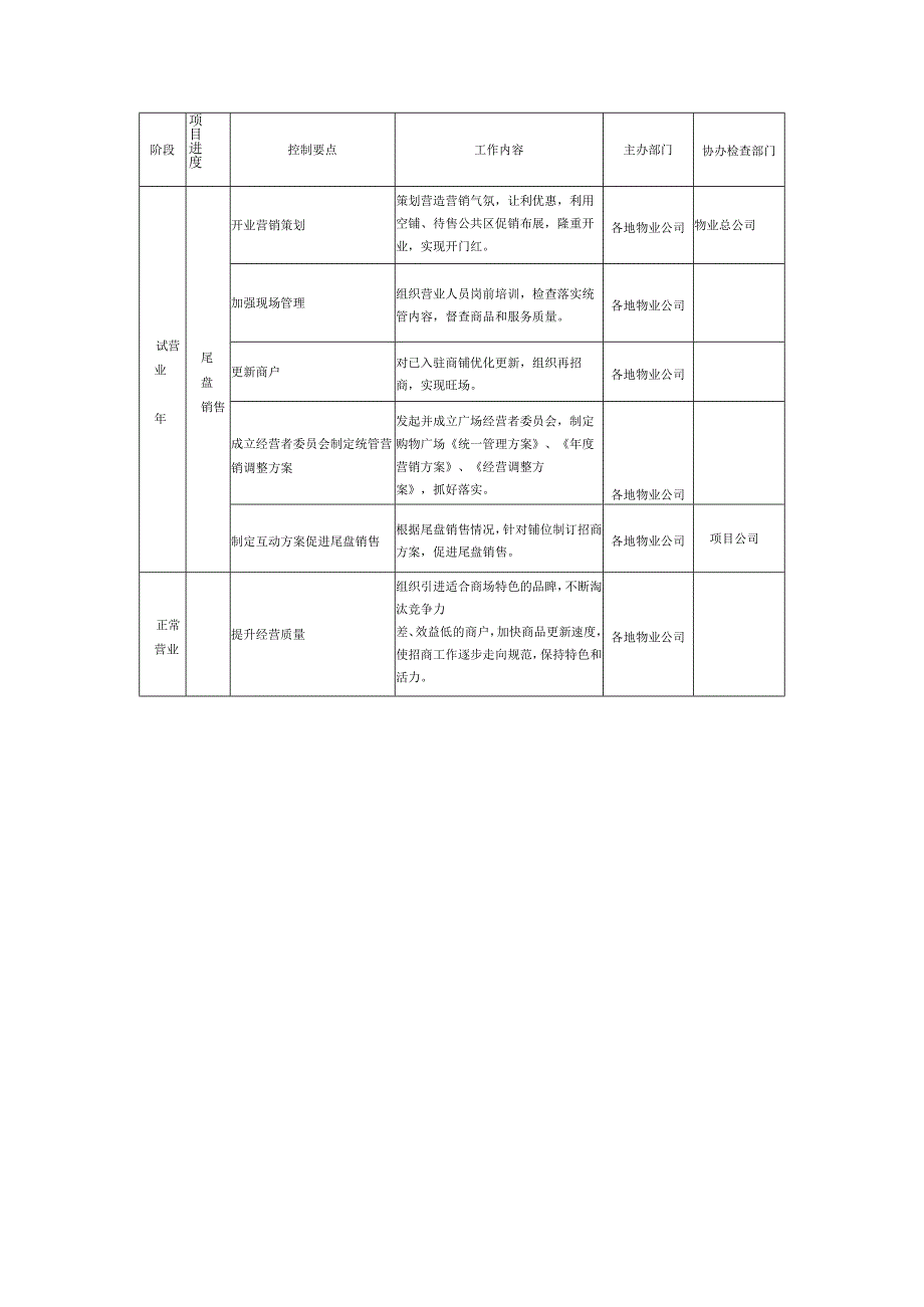 商业广场管理招商工作流程.docx_第2页