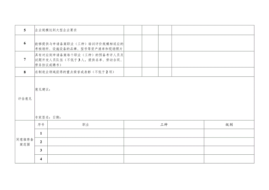 广东省社会培训评价组织遴选推荐评估表（制造业大型企业）.docx_第2页