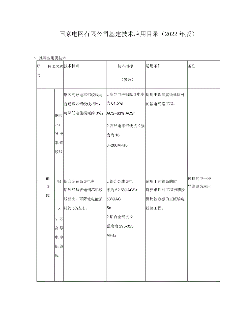 国家电网有限公司基建技术应用目录(2022年版).docx_第1页