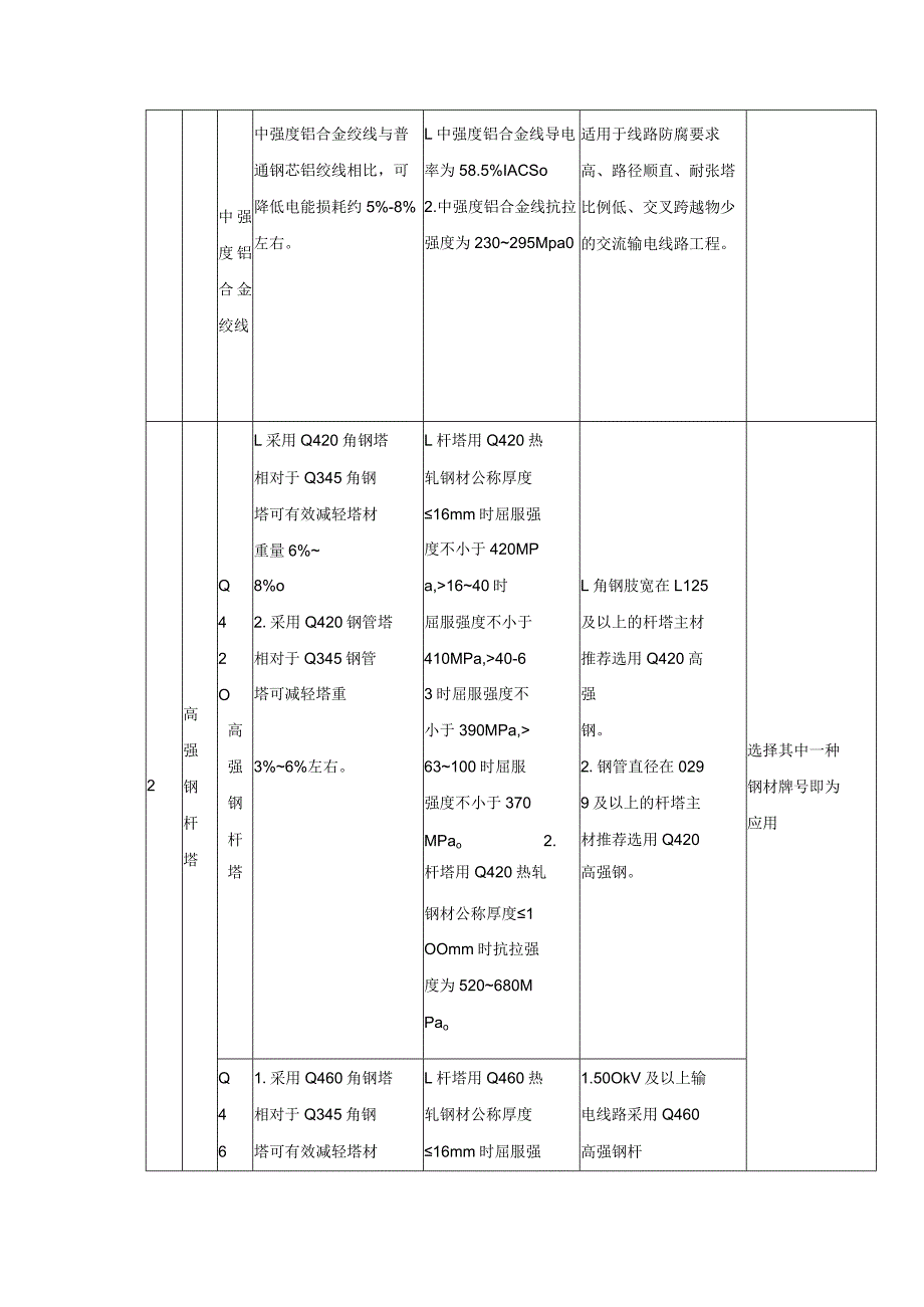 国家电网有限公司基建技术应用目录(2022年版).docx_第2页