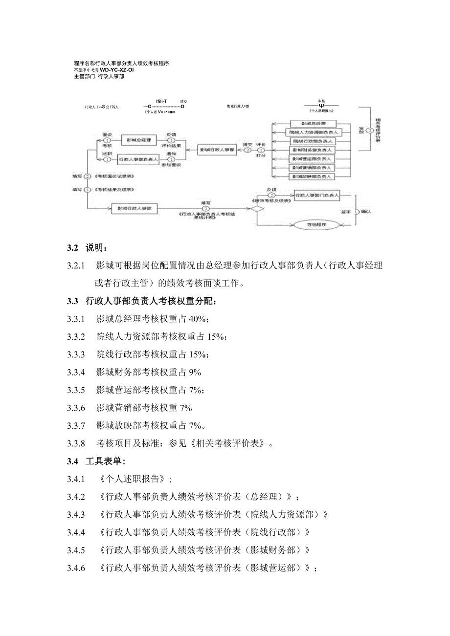 电影院线公司行政人事部员工考核规范.docx_第2页