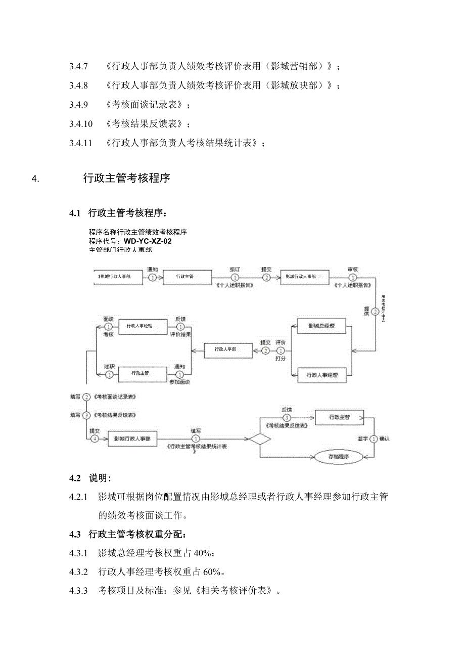 电影院线公司行政人事部员工考核规范.docx_第3页