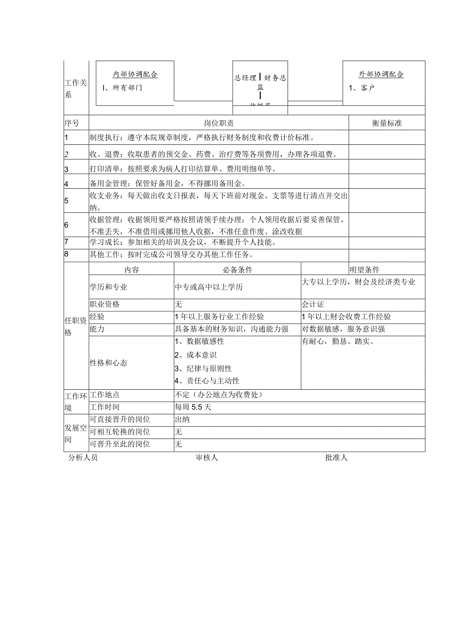 医院财务收银员岗位说明书.docx_第2页