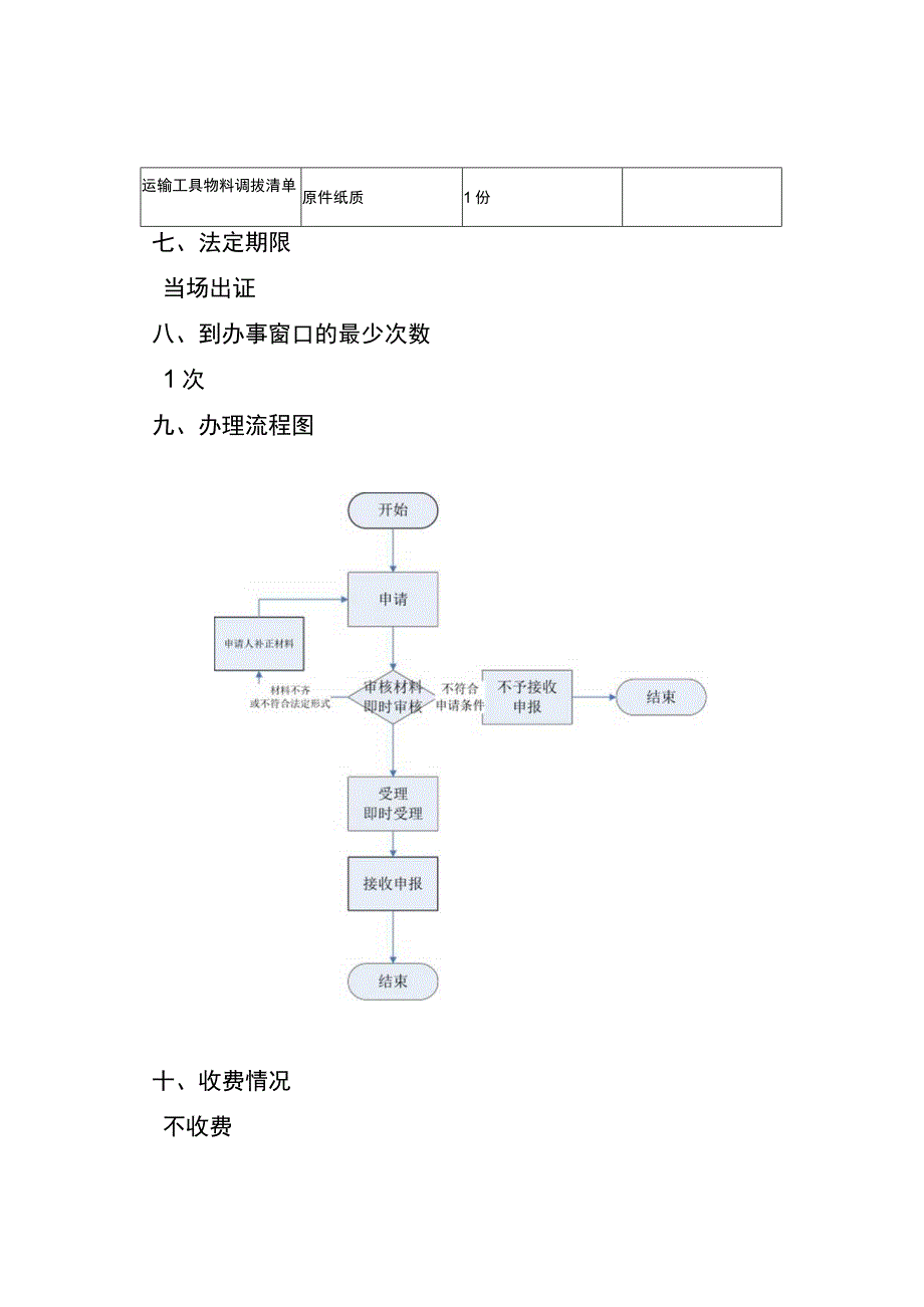 运输工具物料申报、核销业务办事服务指南.docx_第2页