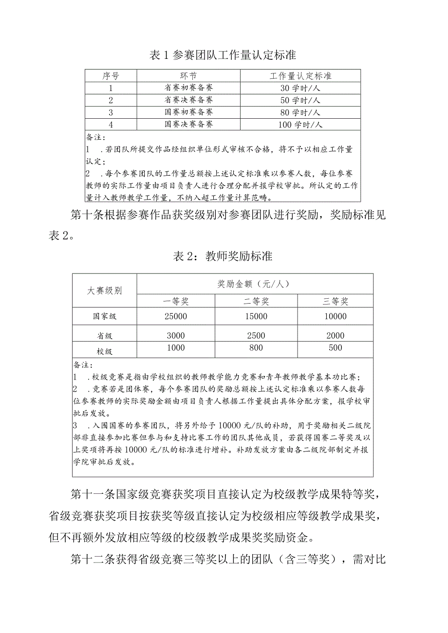 XXXX大学教师教学能力竞赛管理办法.docx_第3页