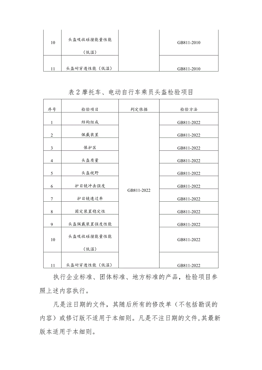 骑行安全类头盔产品质量监督抽查实施细则.docx_第2页