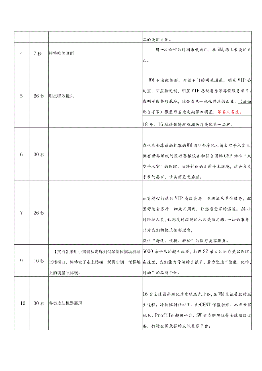 医美医院品牌专题VCR脚本文案.docx_第2页