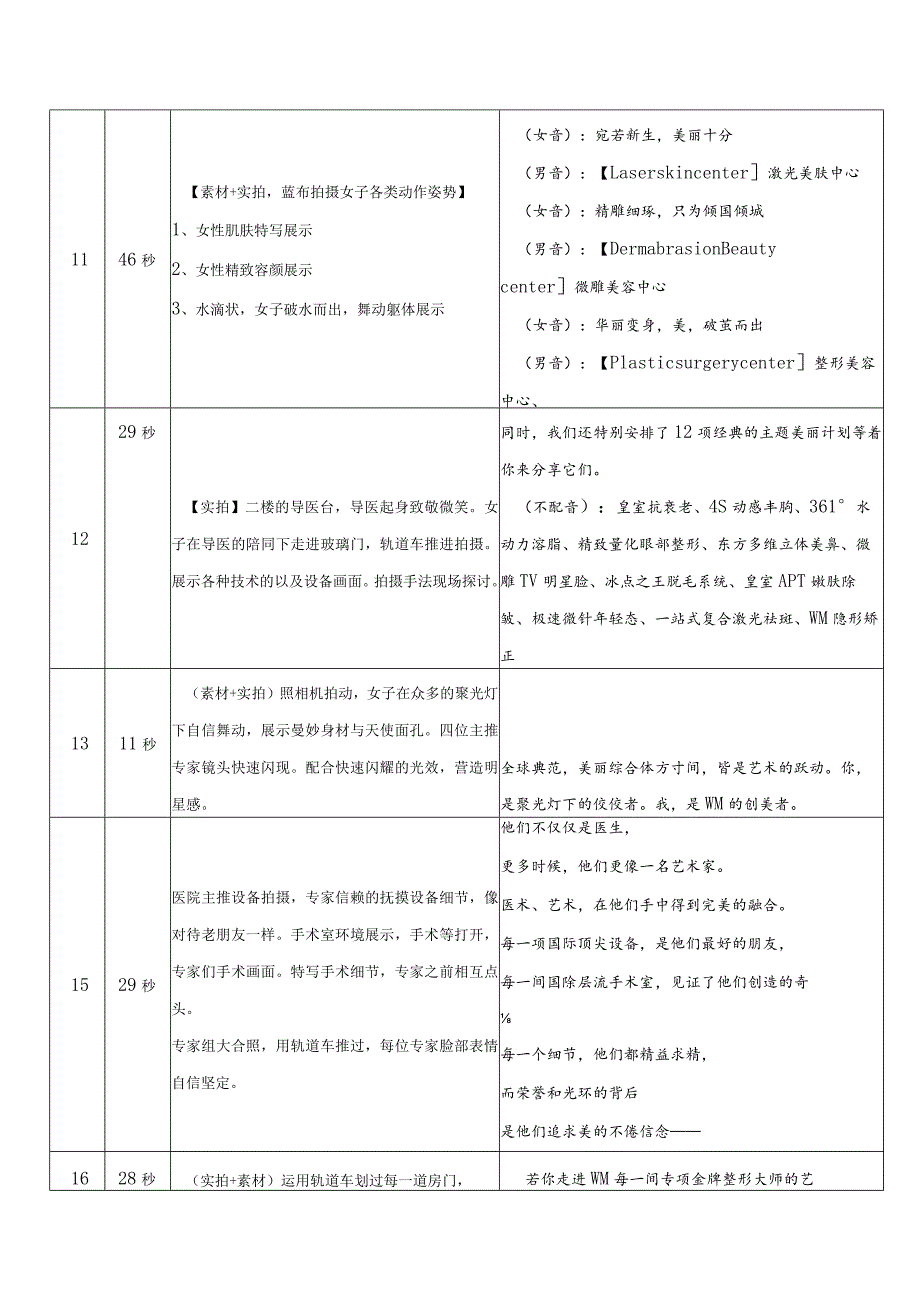 医美医院品牌专题VCR脚本文案.docx_第3页