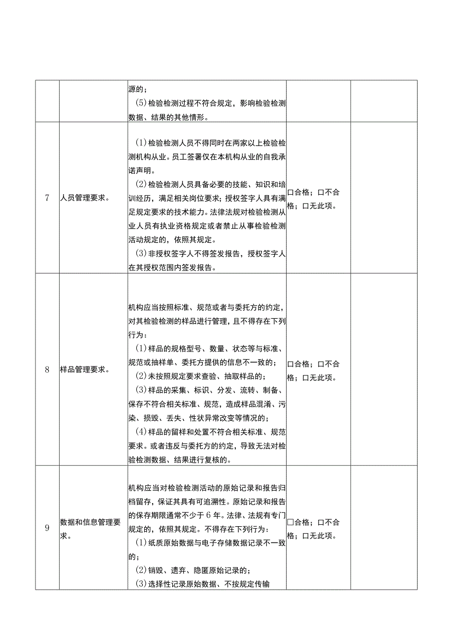 2023年度省级资质认定检验检测机构自查表.docx_第3页