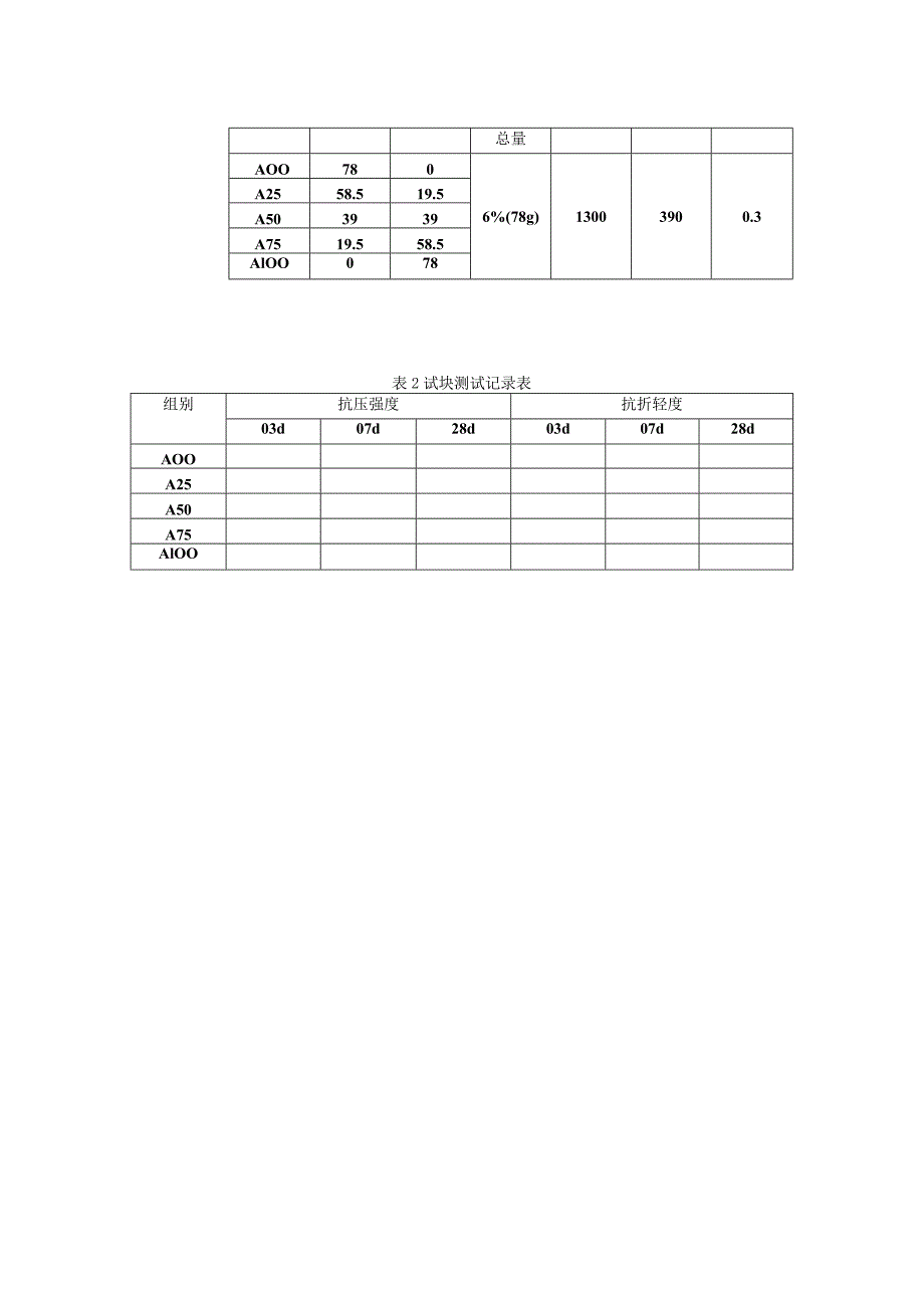 以偏铝酸钠为激发剂的碱矿渣水泥净浆的试验方案.docx_第2页