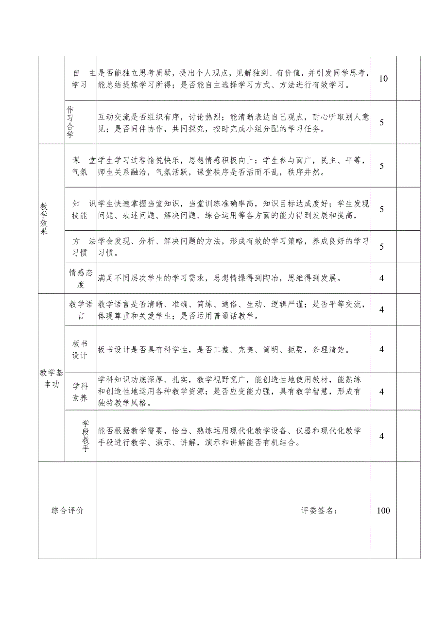 学科赛教活动课堂教学评价指标表.docx_第2页