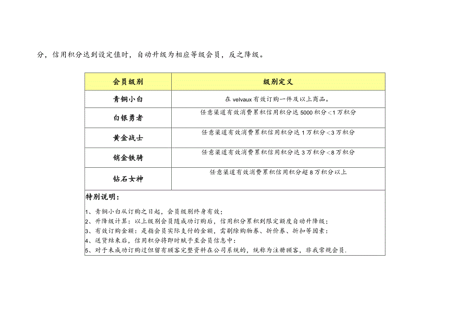 经营管理会员等级制度及权益制度.docx_第2页