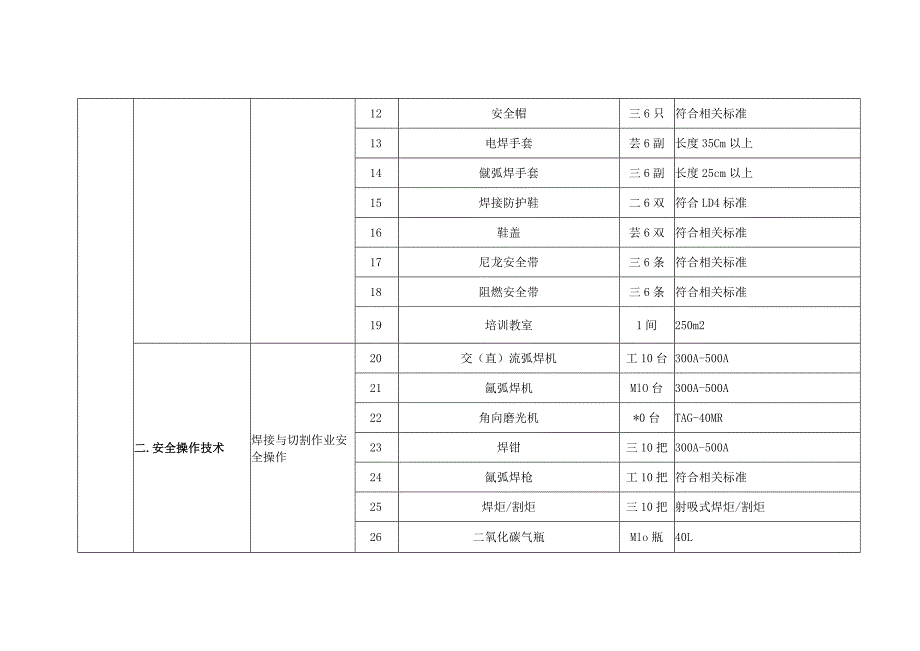 特种作业人员实际操作训练设备设施配备标准（熔化焊接与热切割作业）.docx_第2页