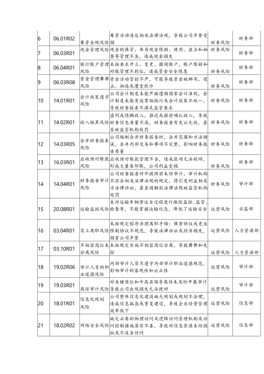 股份有限公司风险评估报告.docx_第2页