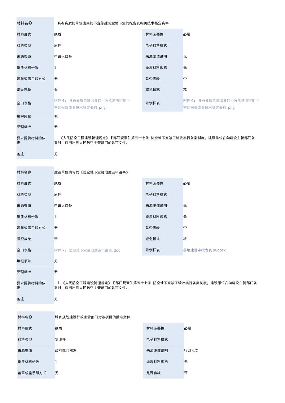 防空地下室易地建设费核定.docx_第3页