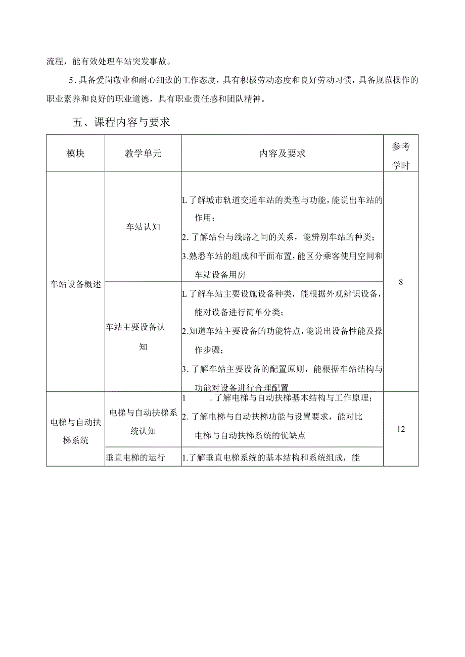 《城市轨道交通车站设备管理》课程标准.docx_第2页