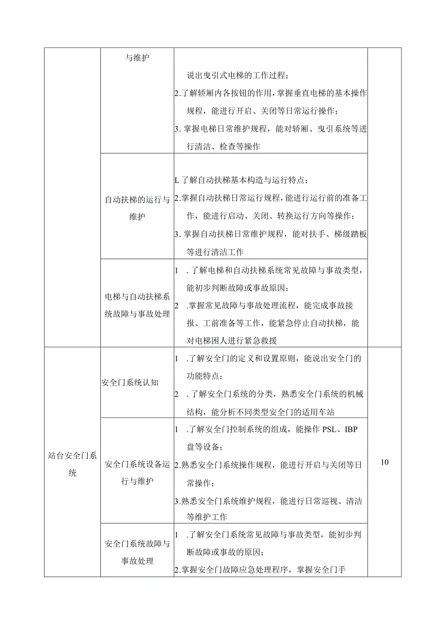 《城市轨道交通车站设备管理》课程标准.docx_第3页