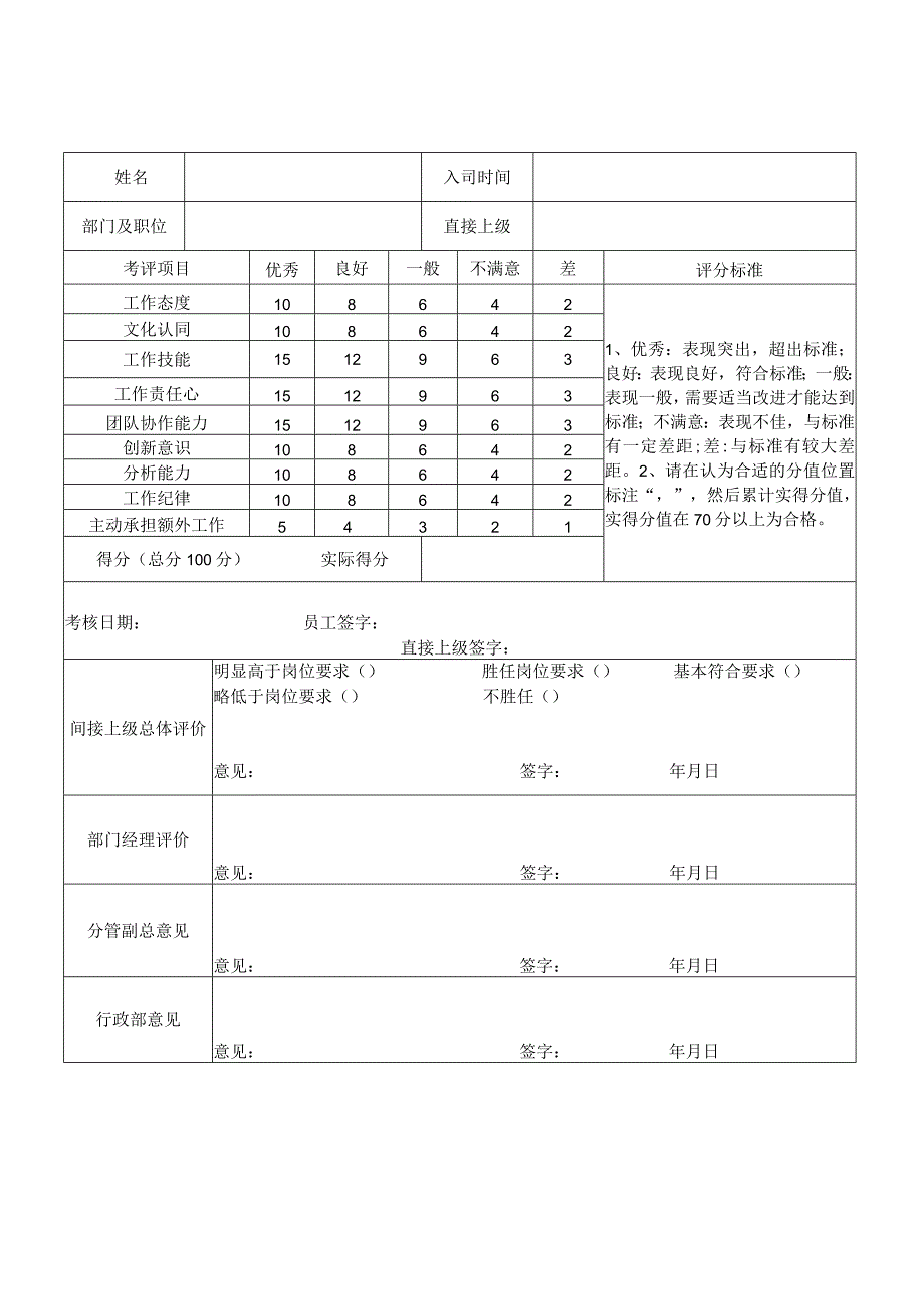 商业广场管理员工试用期评估报告.docx_第1页