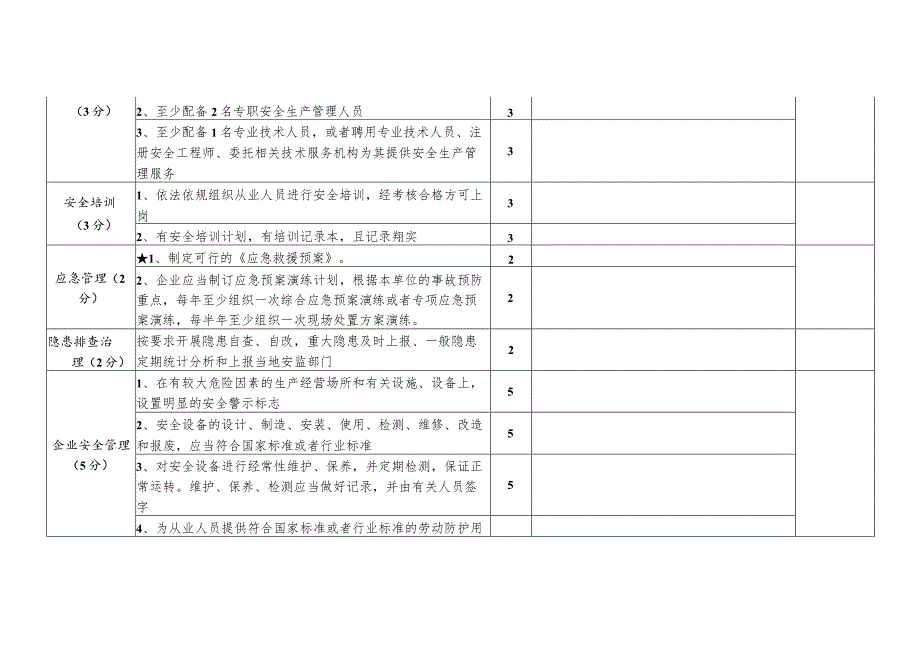 尾矿库安全生产风险分级评估表.docx_第3页