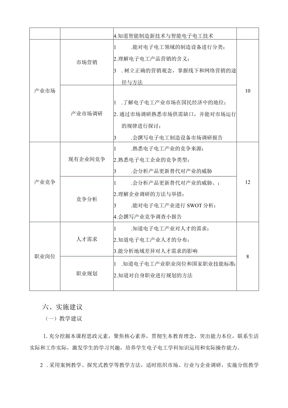 《电子电工产业概论》课程标准.docx_第3页